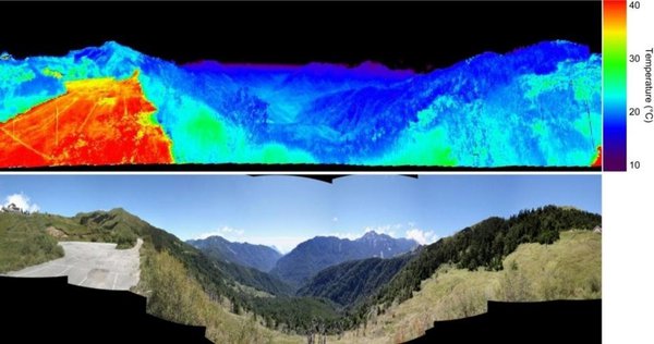 Seasonal and diurnal temperature ranges in global mountains