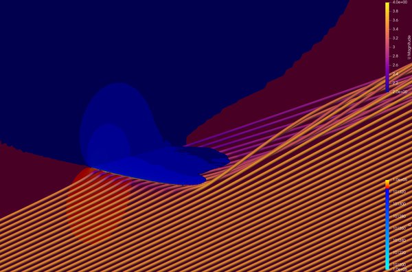 Computational Data